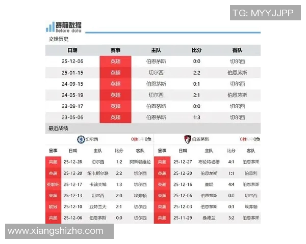 切尔西与伯恩茅斯对决前瞻分析及战术解读